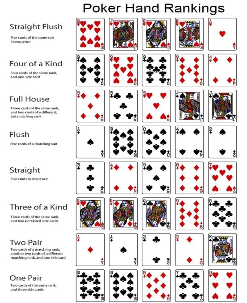 Poker Hand Rankings List of Poker Top 10 Hand Rankings